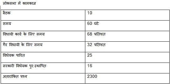 संसद की उत्पादकता को मापने का पैमाना क्या है, लोकसभा और राज्यसभा स्पीकर के नाम आम नागरिक का पत्र