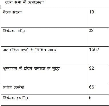 संसद की उत्पादकता को मापने का पैमाना क्या है, लोकसभा और राज्यसभा स्पीकर के नाम आम नागरिक का पत्र
