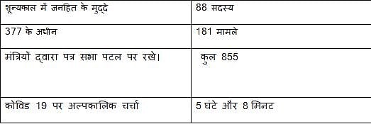 संसद की उत्पादकता को मापने का पैमाना क्या है, लोकसभा और राज्यसभा स्पीकर के नाम आम नागरिक का पत्र