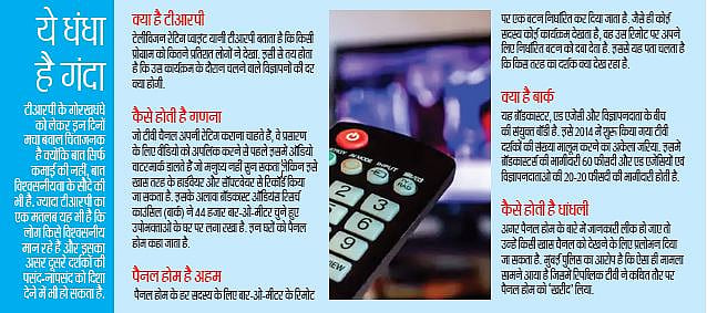 मीडिया: बॉलीवुड की साख से खिलवाड़ करते-करते TRP के लिए न्यूज चैनल खुद ही पहुंच गए गर्त में