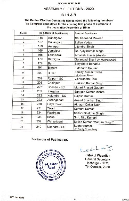 कांग्रेस ने जारी की बिहार के लिए उम्मीदवारों की पहली सूची, एक महिला समेत 21 उम्मीदवारों को मिला टिकट