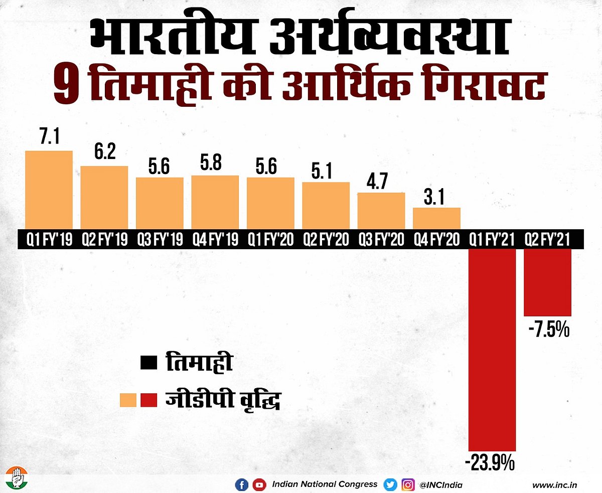 कांग्रेस द्वारा शेयर किया गया ग्राफिक्स