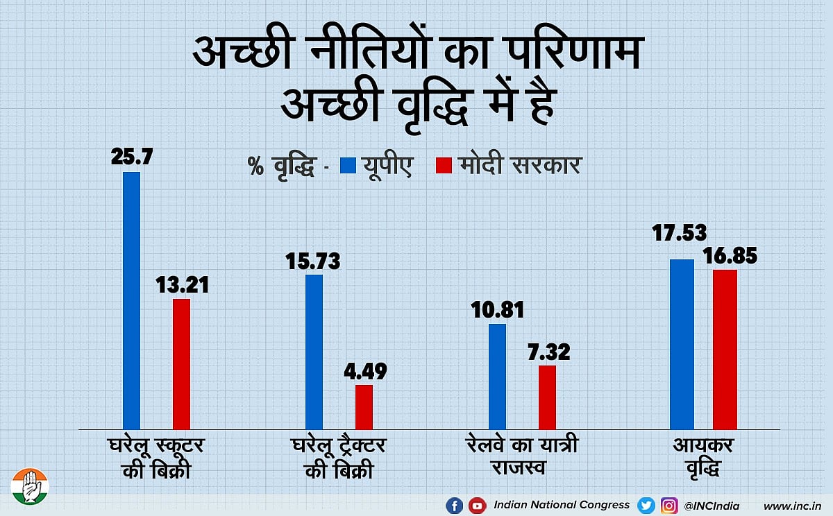 कांग्रेस द्वारा शेयर किया गया ग्राफिक्स