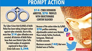 दिल्ली पुलिस ने साइबर अपराध पर कसी नकेल! 214 से अधिक अपराधी गिरफ्तार, 278 प्रोफाइल ब्लॉक