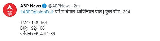 बंगाल के लिए हुए दूसरे ओपीनियन पोल में भी ममता की वापसी का अनुमान, मिल सकती हैं 158 तक सीटें