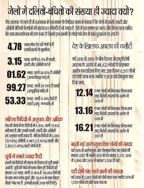नागरिकों को इंसाफ दिलाने में योगीराज वाला यूपी फिसड्डी, बाकी बीजेपी शासित राज्यों में भी हालत बेहद खराब: रिपोर्ट