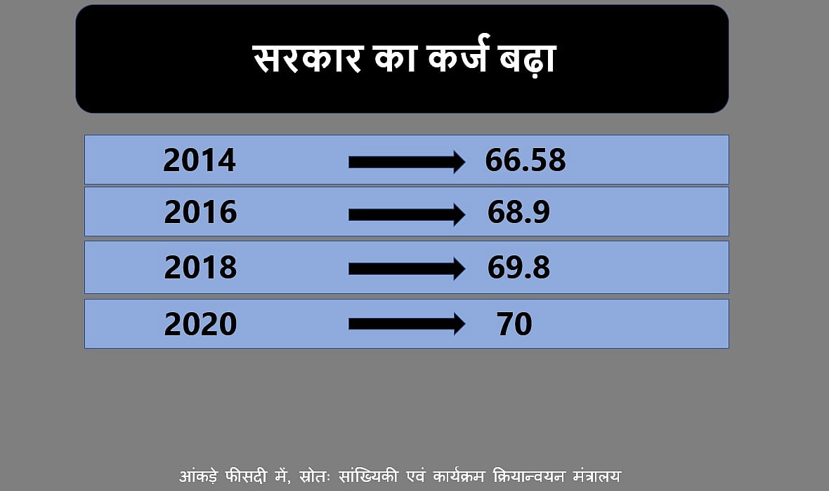 अगर अर्थव्यवस्था का बंद पड़ा इंजन स्टार्ट नहीं
हुआ तो और कस सकता है फासीवादी शिकंजा