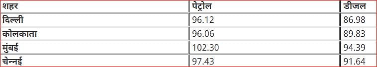बड़ी खबर LIVE: कुर्सी बचाने साधुओं की शरण में पहुंचे येदुरप्पा, मठाधीश ने नेतृत्व परिवर्तन पर दी चेतावनी