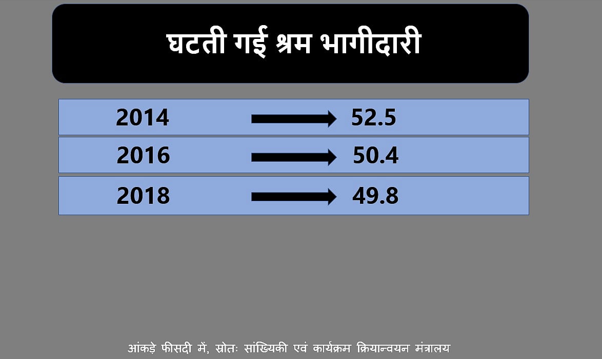अगर अर्थव्यवस्था का बंद पड़ा इंजन स्टार्ट नहीं
हुआ तो और कस सकता है फासीवादी शिकंजा