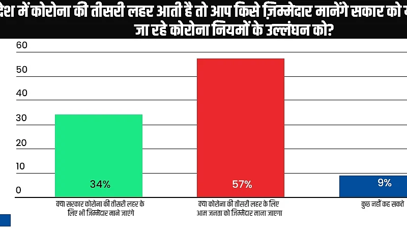 फोटो: IANS