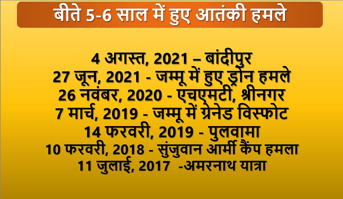 'घर में घुसकर मारेंगे...' का नारा खोखला दावा, आंकड़े गवाह हैं आतंकवादी वारदातों में नहीं आई है कोई कमी