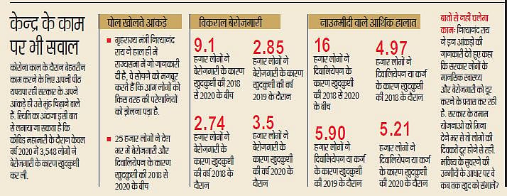 यूपी में सचमुच कुच्छो बा का? योगी-बीजेपी के दावे और आंकड़ों में बयां होती हकीकत...
