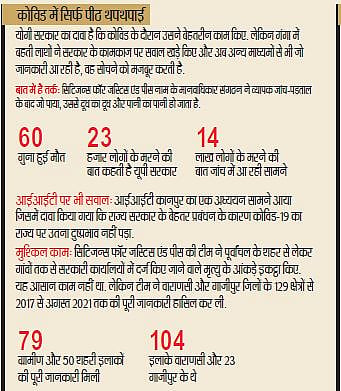 यूपी में सचमुच कुच्छो बा का? योगी-बीजेपी के दावे और आंकड़ों में बयां होती हकीकत...