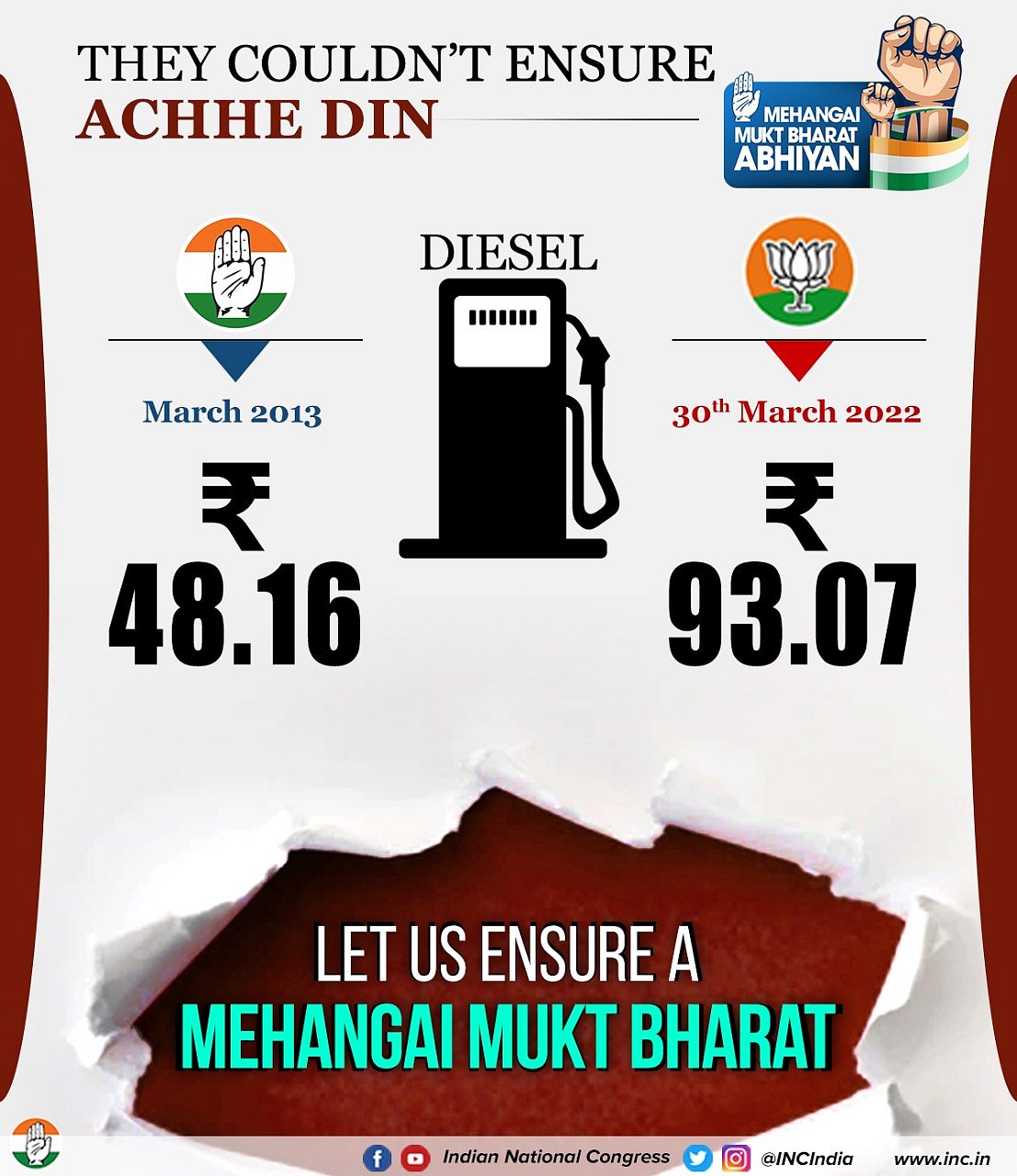 क्या यही हैं अच्छे दिन! महंगाई रोकने में फेल NDA से कई बेहतर थी UPA, ग्राफिक्स से समझें कैसे?
