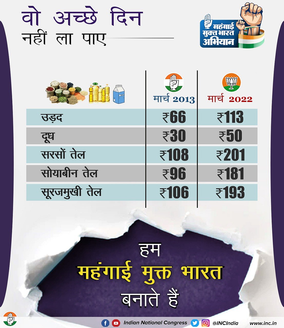 क्या यही हैं अच्छे दिन! महंगाई रोकने में फेल NDA से कई बेहतर थी UPA, ग्राफिक्स से समझें कैसे?