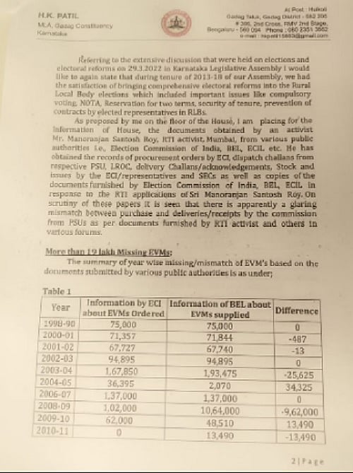 देश में करीब 19 लाख ईवीएम गायब! कर्नाटक के कांग्रेस विधायक ने सुप्रीम कोर्ट के जज से जांच की मांग की
