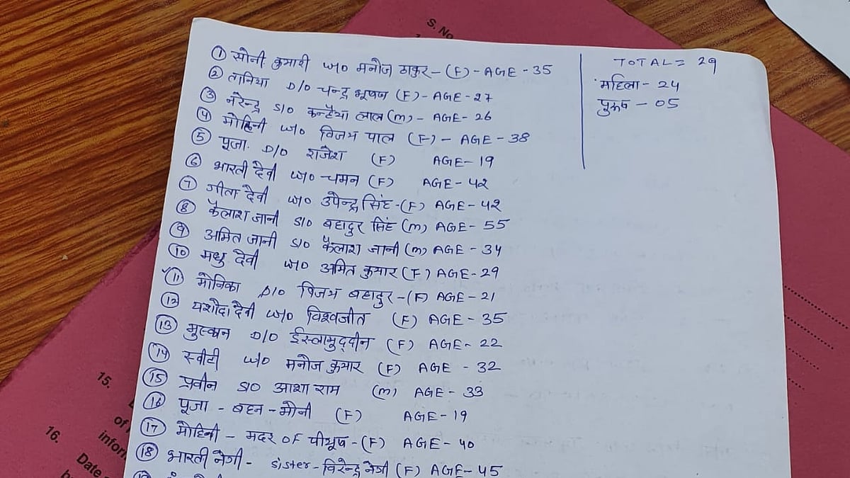 फोटो: IANS