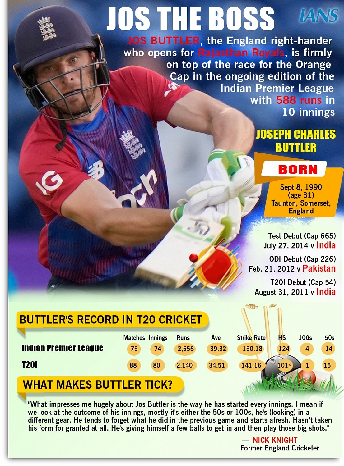 IPL 2022: ऑरेंज कैप की रेस में सबसे आगे राजस्थान रॉयल्स के बल्लेबाज जोस बटल, छह हिटर चार्ट में भी सबसे आगे