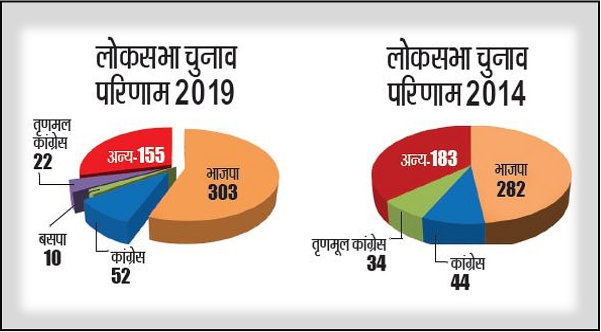 चाक-चौबंद हो रहा विपक्ष: बीजेपी विरोधी वोटों का बंटवारा रोकने के लिए मजबूत रणनीतिक गठबंधन की जरूरत