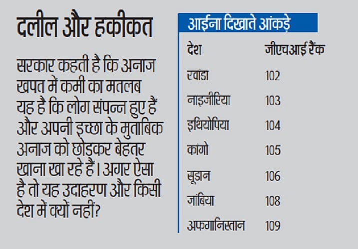 देश में बेहद चिंताजनक है गरीबी की स्थिति, भूख पर सरकारी दलील की पोल खोल रहे हैं आंकड़े