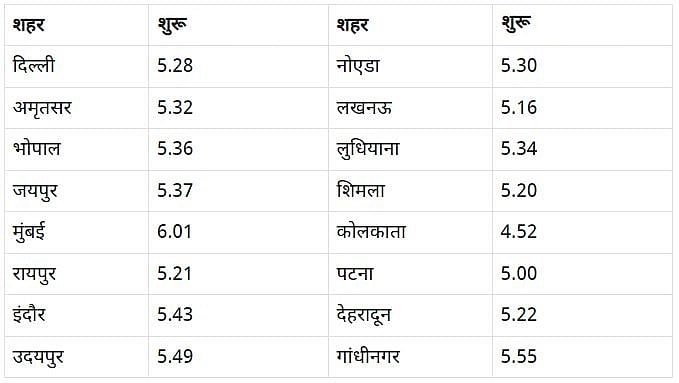 Chandra Grahan 2022: सूतक लग गया, भारत में चंद्रग्रहण कब दिखेगा, कौन-कौन से शहर के लोग देख सकेंगे? जानें