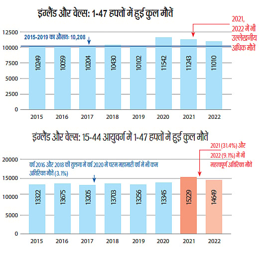 कोविड काल के बाद अचानक साथ छोड़ रहा दिल, चौंकाती हैं ये जानकारियां!