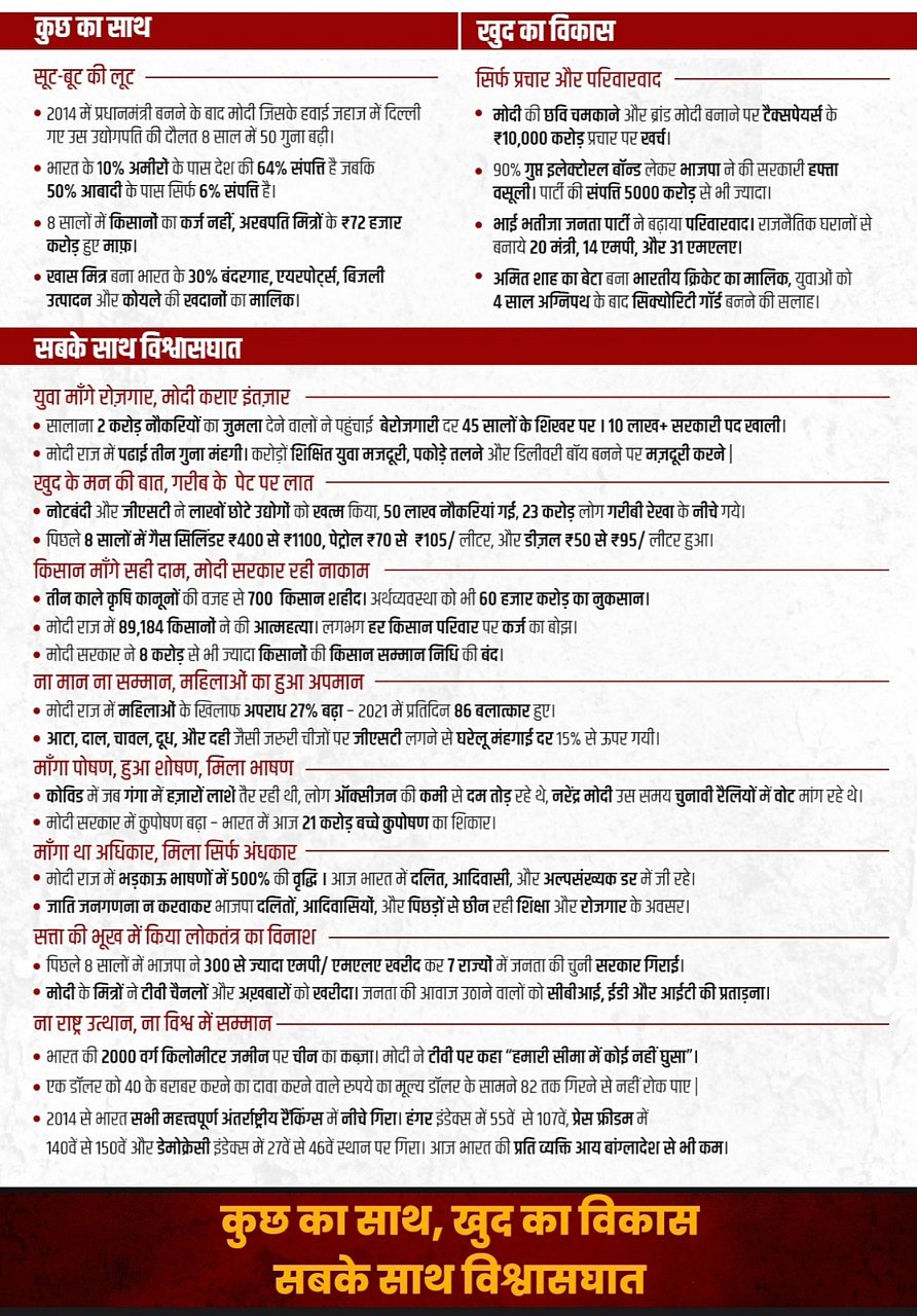 कांग्रेस ने जारी की मोदी सरकार के खिलाफ 'चार्जशीट', केंद्र सरकार की नीतियों की आलोचना की, 'सबके साथ विश्वासघात'