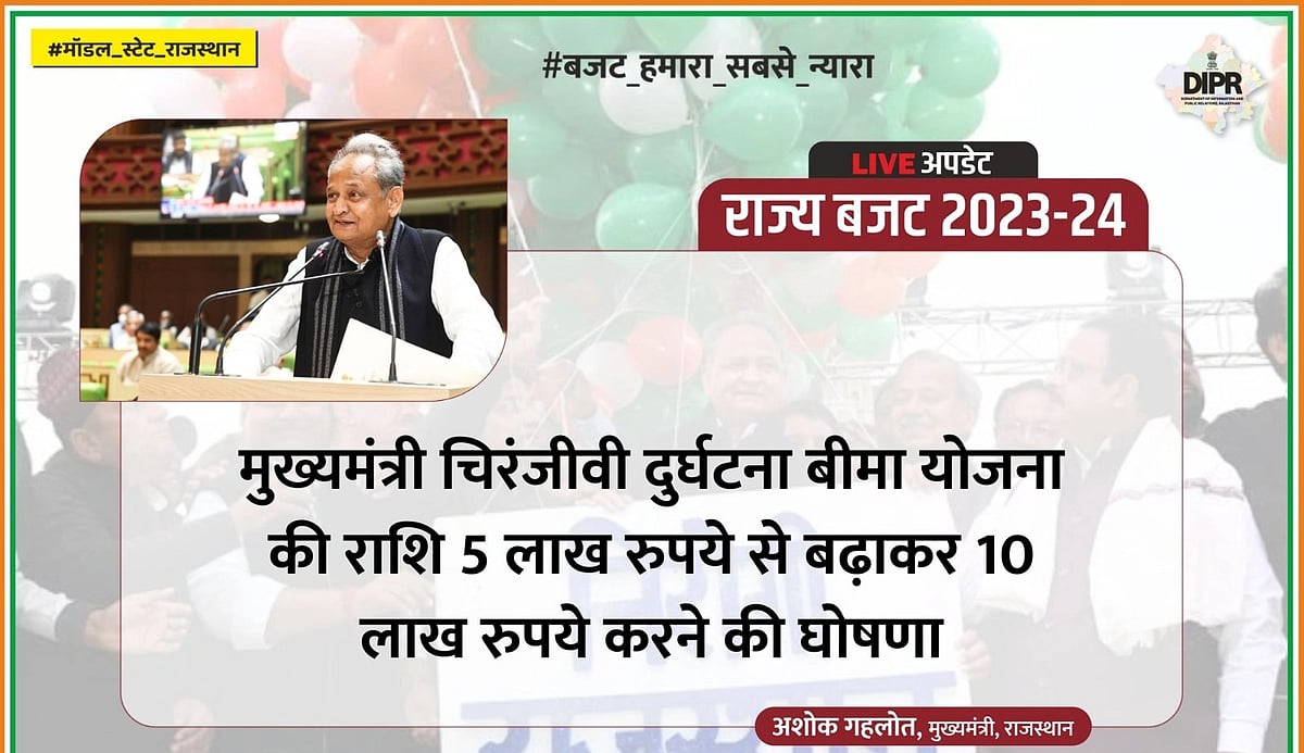 राजस्थान बजट: 500 रुपये में गैस सिलेंडर, फ्री बिजली से लेकर निशुल्क शिक्षा तक, जानें गहलोत सरकार के बजट में क्या है खास?