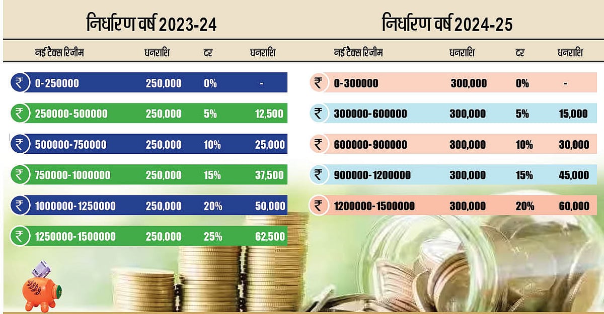 नई कर व्यवस्था से हैं परेशान, यहां दूर होगी टैक्स स्लैब को लेकर सारी कन्फ्यूजन!