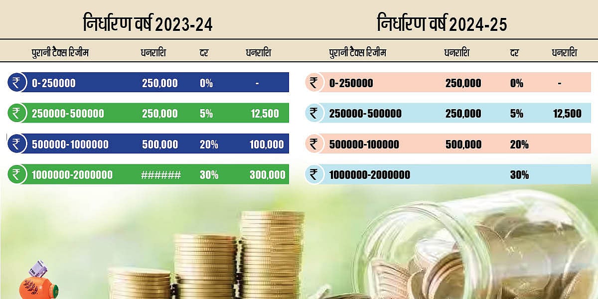 नई कर व्यवस्था से हैं परेशान, यहां दूर होगी टैक्स स्लैब को लेकर सारी कन्फ्यूजन!