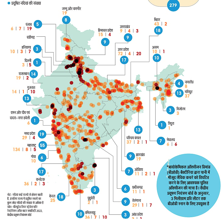 पर्यावरण दिवस विशेष : देश की 46 फीसदी नदियां प्रदूषित, गंगा का सबसे बुरा हाल, यूपी में सर्वाधिक खराब BOD वाली नदियां