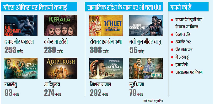 घटिया फिल्में, ‘बढ़िया’ प्रचार, चोखा धंधा 