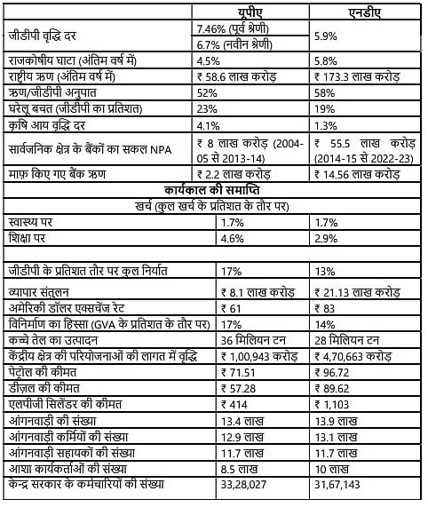 मोदी सरकार का श्वेत पत्र 'सफेद झूठ पत्र', बीजेपी के झूठे वादे और नाकामियां छिपाने का प्रपंच- चिंदबरम