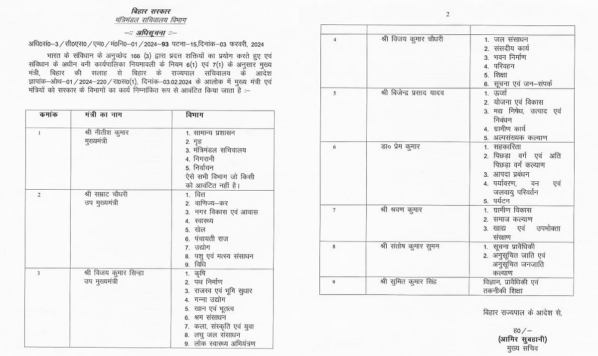 बिहार में मंत्रियों के विभागों का बंटवारा, जानें किसे मिला कौन सा विभाग