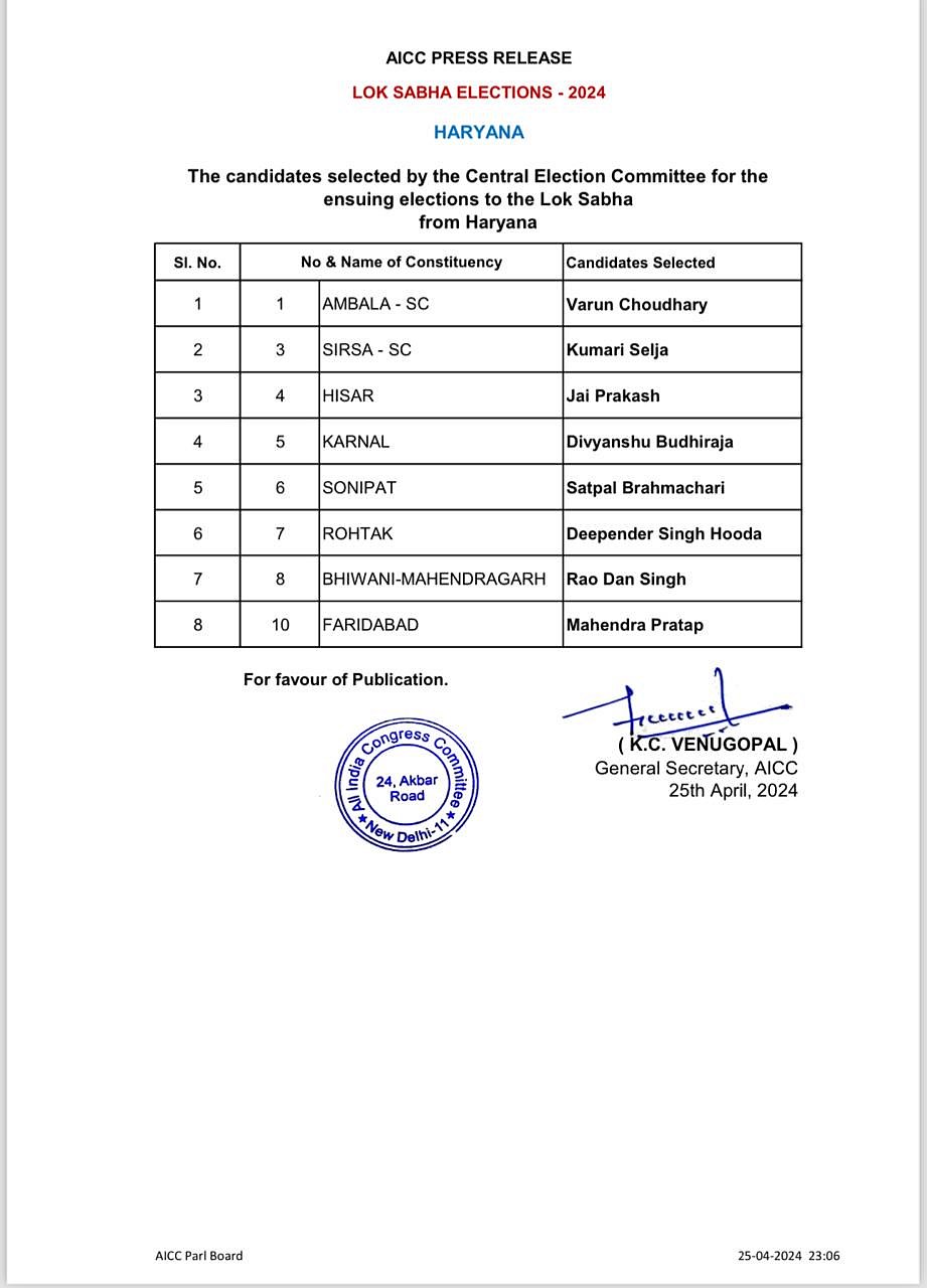 हरियाणा की आठ लोकसभा सीट के लिए कांग्रेस प्रत्याशी घोषित, सिरसा से सैलजा, रोहतक से दीपेंद्र हुड्डा