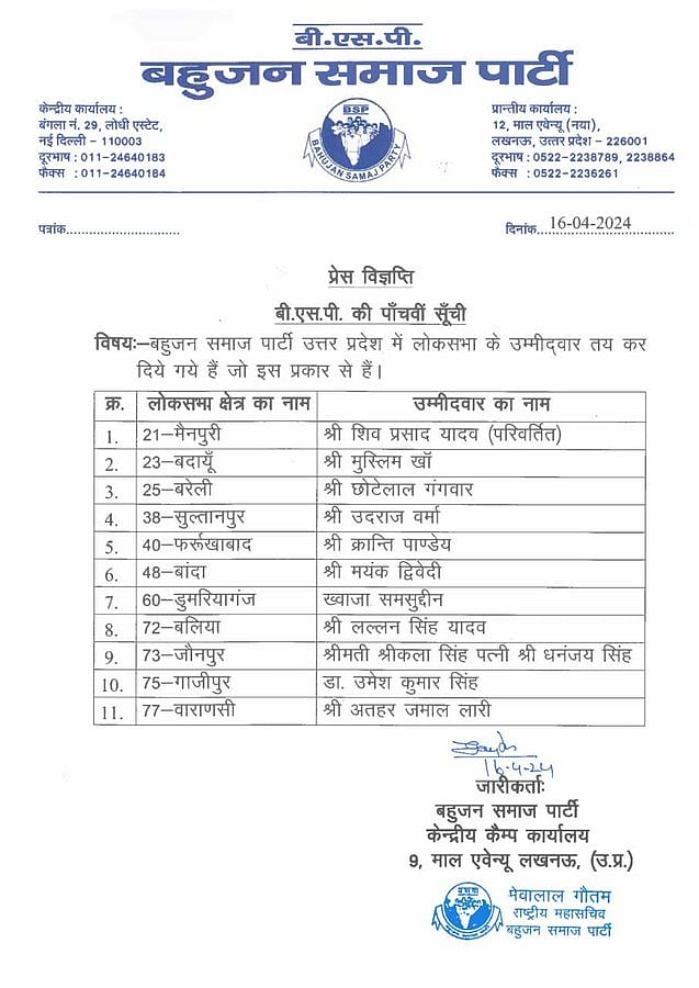 लोकसभा चुनाव: BSP ने जारी की उम्मीदवारों की 5वीं सूची, पीएम मोदी के खिलाफ अतहर जमाल को वाराणसी से उतारा