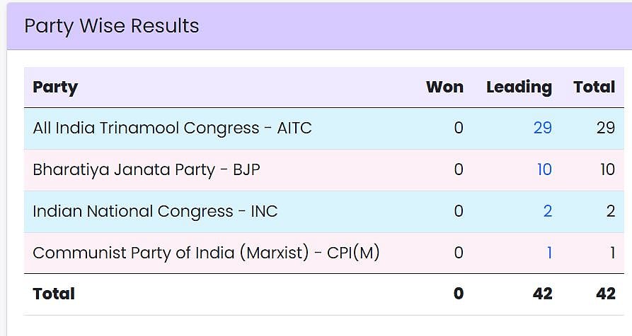 फोटो: ECI