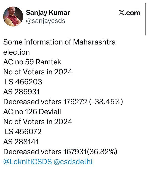 CSDS के संजय कुमार के खिलाफ FIR दर्ज, महाराष्ट्र चुनाव के आंकड़ों को किया था जारी, हुआ था बवाल