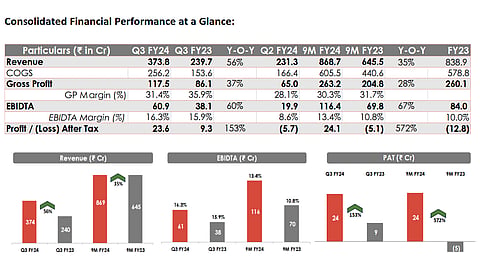 V2 Retail's retail performance