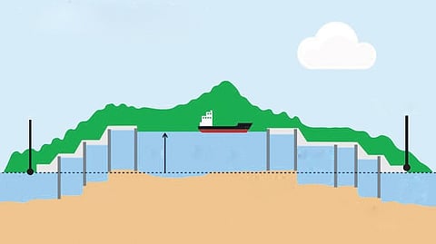 The Panama Canal