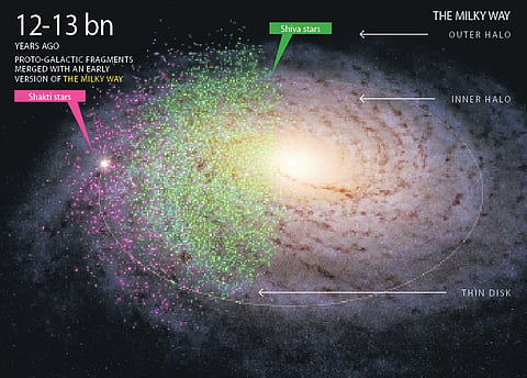 The Milky Way