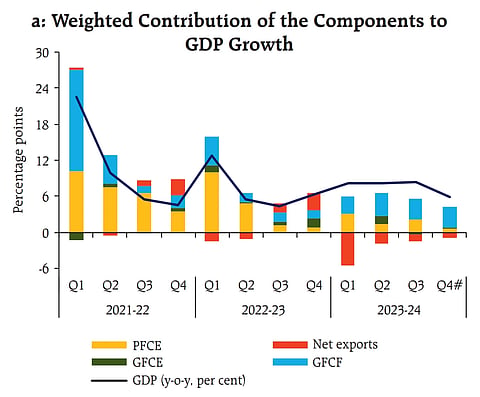Monetary Policy Report Analysis: Why RBI is confident of growth 