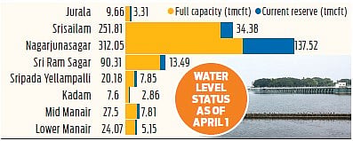 Official sources said there was 5% more rainfall than predicted, but the deficit since October 2023 has led to a crisis. 