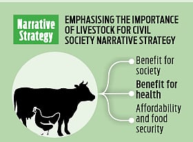 Lobbying by meat and dairy sectors weaken EU policies on reducing greenhouse gas 