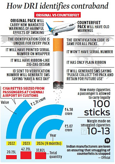 chennai airport duty free cigarettes Chennai airport sees surge in fake cigarette smuggling