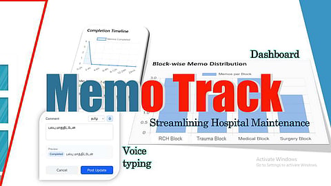 An outlook of the Memo Track App, designed exclusively for the Government Mohan Kumaramangalam Medical College Hospital in Salem.