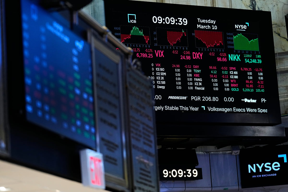 US stocks jump after oil prices ease and inflation update comes in near expectations