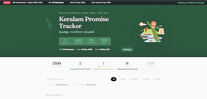 Kerala UDF, better fulfil your promises! GenZ tracker is keeping a watch