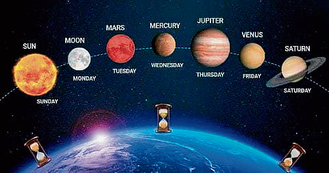 How Days were Named