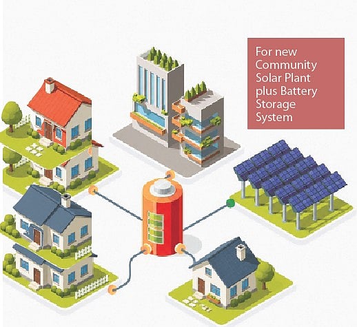 Community battery system in pipeline to meet power demand in Kerala